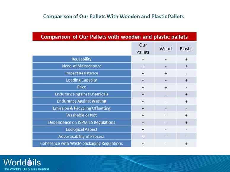 LDPE Films Recycling Method