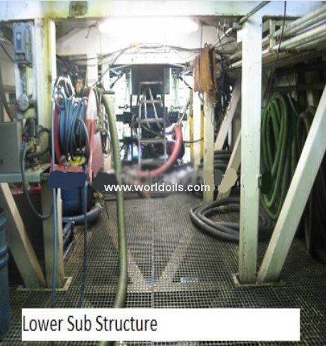 Used Land Rigs for Sale