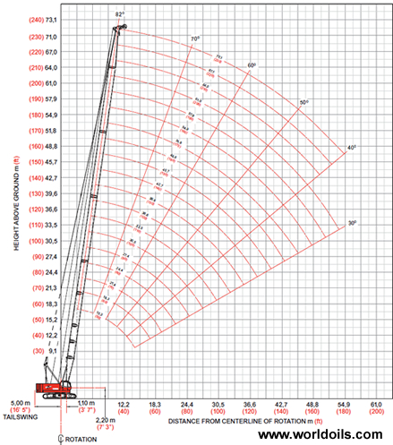 120 Tons Crawler Crane