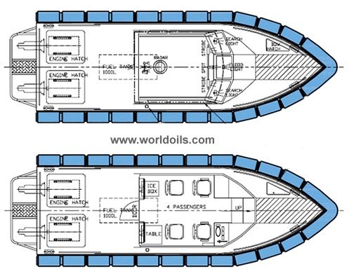 New Fast Patrol Boats