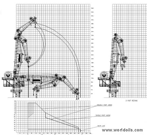 150 Ton Knuckle Boom Crane