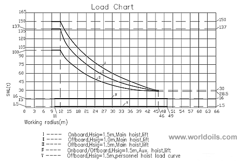 New Offshore Crane for Sale
