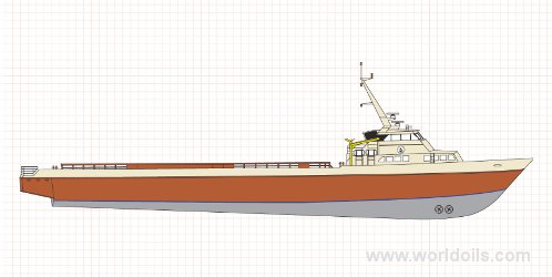 Fast Supply Vessel for Sale
