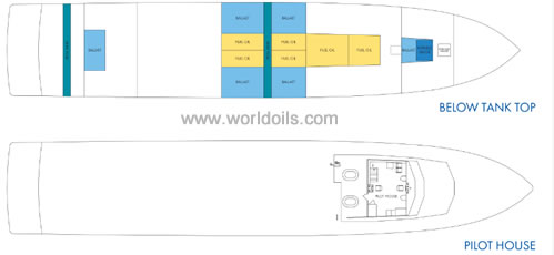 ABS Class Fast Supply Vessel for Sale