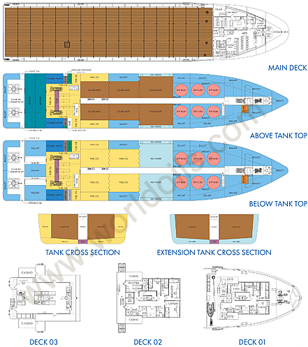 ABS Classified Offshore Supply Vessel