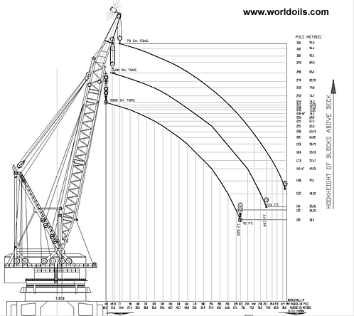 Lattice Boom Offshore Crane - 2000T for sale