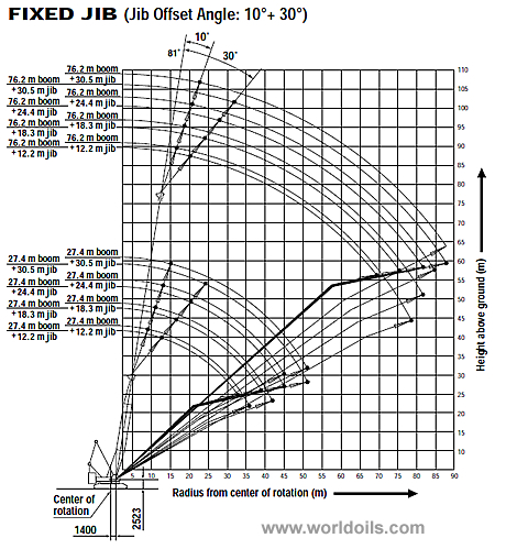 Hydraulic Crawler Crane for sale