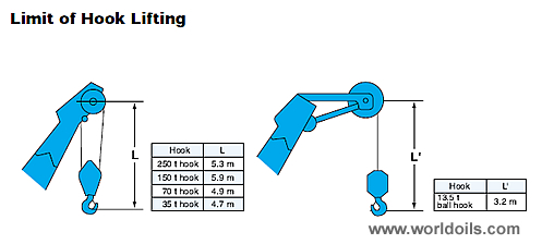 250T Hydraulic Crawler Crane for Sale