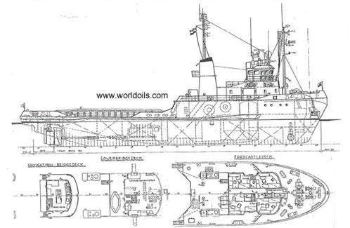 2800 bhp Towing Supply Vessel