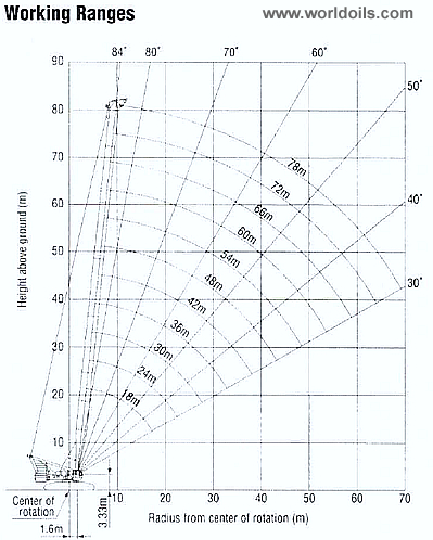 400T Crawler Crane for Sale