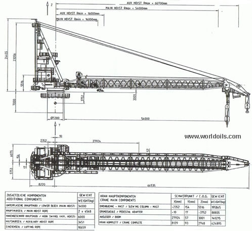 Offshore pedestal crane with API2C - 500 tons