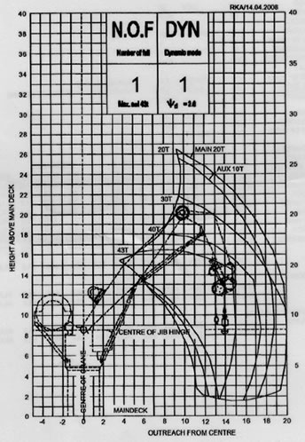 Offshore Knuckle Boom USED crane