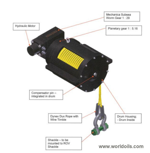5 Ton Subsea Pull in Winch for Rent