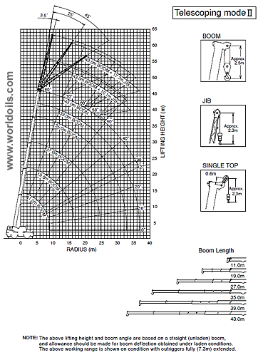 60,000kg Hydraulic Rough Terrain Crane for Sale