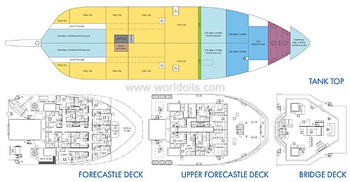 2009 Built Anchor Handling Tug Supply Vessel for sale