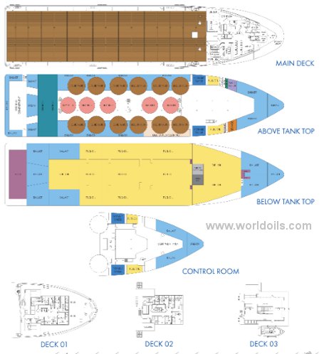 79.25M  OSV for Sale