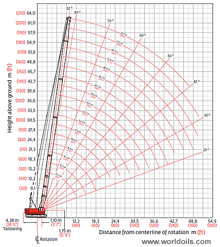 80tons Crawler Crane for Sale