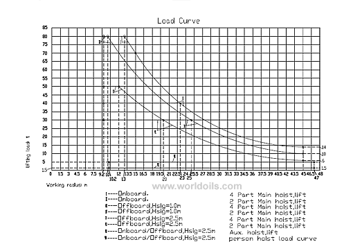 Offshore Crane for Sale