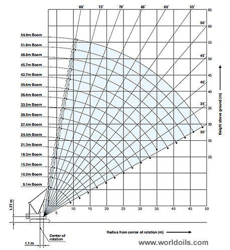80T Hydraulic Crawler Crane for sale