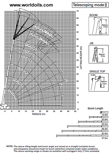 Tadano GR800EX Hydraulic Rough Terrain Crane for sale
