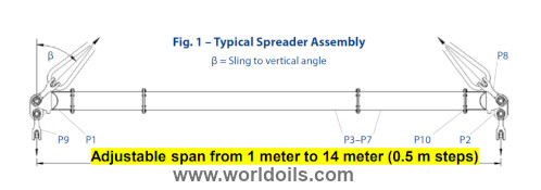 DNV GL type approved Adjustable Spreader Beam for Rent