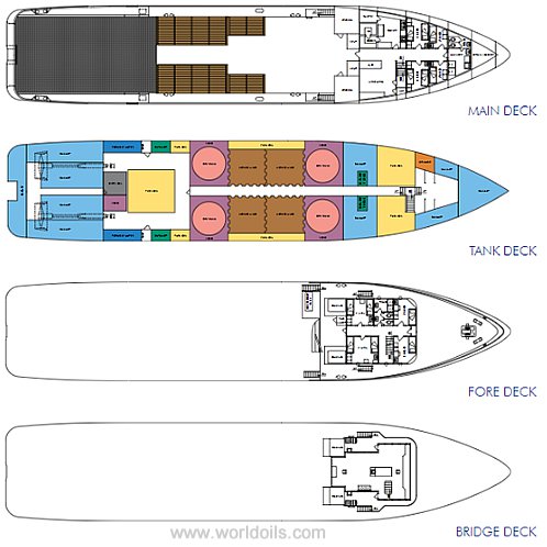 Anchor Handling Tug Supply Vessel - 1982 Built - For Sale