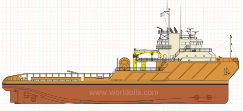 225FT Anchor Handling Tug Supply Vessel for Sale
