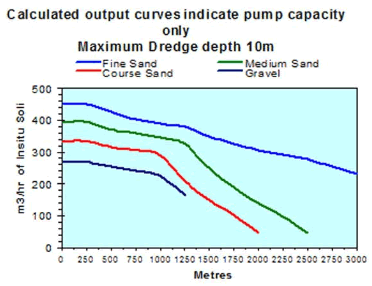 Cutter Suction Dredger