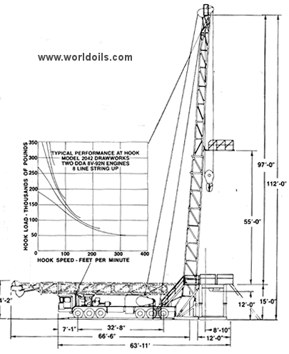 Cabot 750 Mobile Carrier Rig - Used