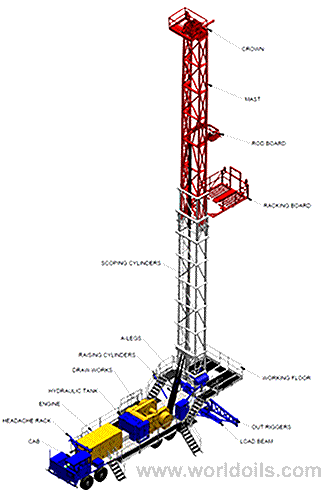 Carrier Service Rig for Sale