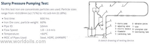 Abrasion Resistant Piping System