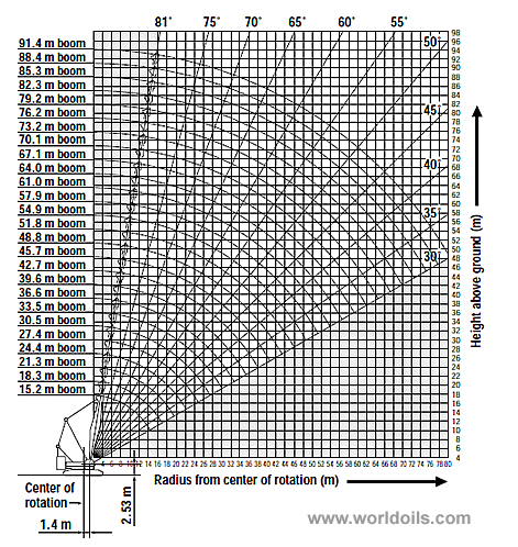 250T CKE2500 Kobelco Crawler Crane