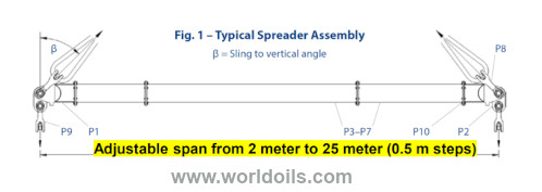 DNV GL type approved Adjustable Spreader Beam for Rent