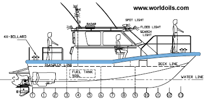 New - 10.4 m - 35 knots - Patrols Boat