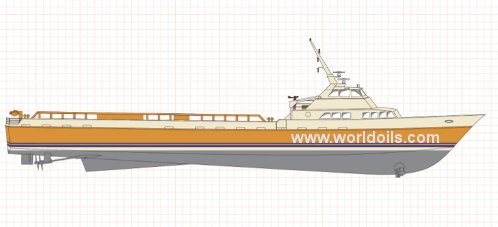Fast Supply Vessel for Sale