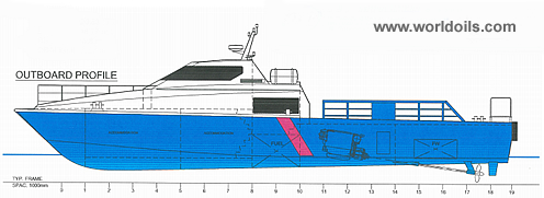 Used Crew Boat and Fast Utility Craft for sale