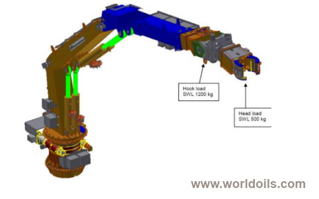 Folding Crane 2.1 ton @ 10.87 mtrs for Rent