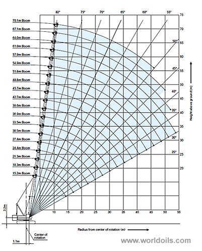 110tons Kobelco CKS1100 Crawler Crane for sale