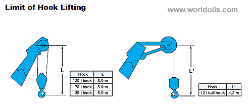 Crawler Crane - Kobelco 7120-2F - For Sale