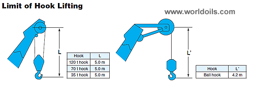Hydraulic Crawler Crane for sale