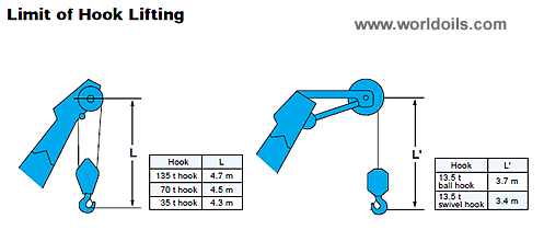 135T Hydraulic Crawler Crane