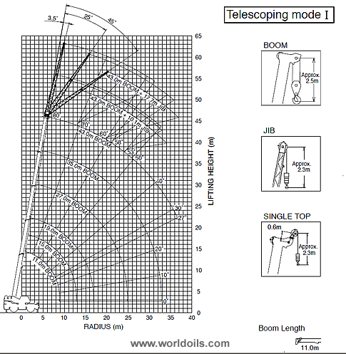 60,000kg Rough Terrain Crane