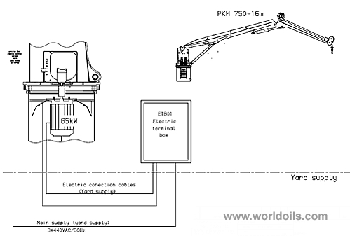 Offshore Knuckle Boom Crane for Sale