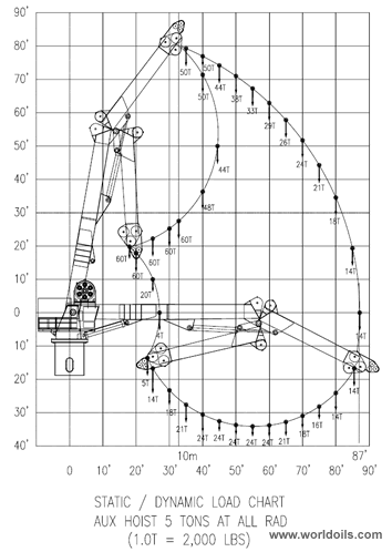 Kncukle Crane for Sale