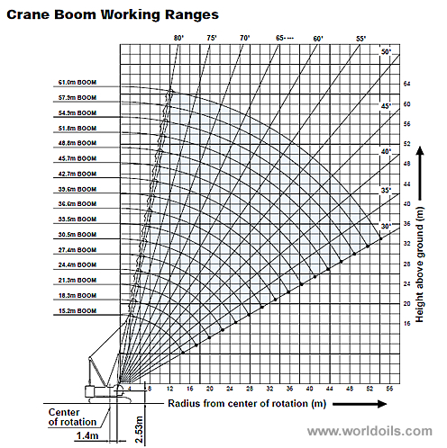 120T Kobelco 7120-2F Hydraulic Crawler Crane for sale
