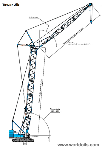 250tons Crawler Crane