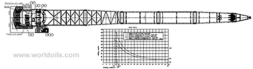 300 Ton Lattice Boom Offshore Crane - Newbuildings