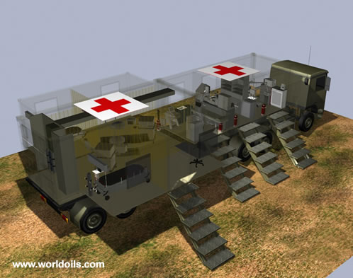 Military Hospitals, Mobile Hospitals