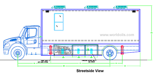 Mobile Medical Vehicles for Sale - New