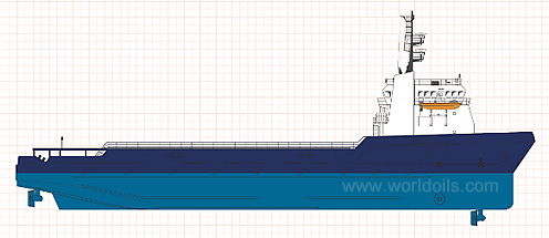 Offshore Supply Vessel - 1998 Built - For Sale